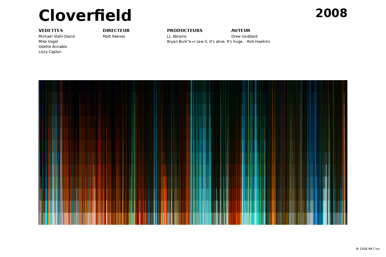 Aperçu de l’affiche pour Cloverfield